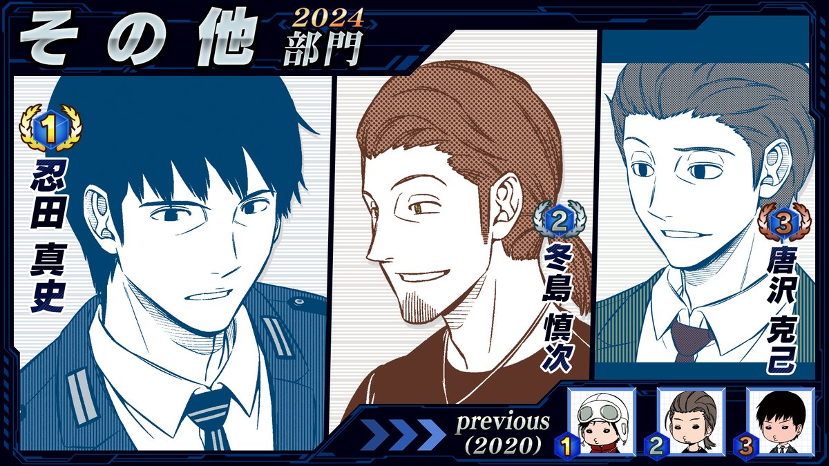 ◤誕生日RPランキング2024◢

そしてラスト✨その他部門✨

🥇忍田本部長
🥈冬島隊員
🥉唐沢部長

シブい大人の男性陣が続々ランクイン🎉
前回4⃣位の唐沢部長がラガーマンの意地を見せたかベスト3⃣入り🏉
覇者となったのは「ボーダーの虎」の名に違わぬ忍田本部長でした🐯

皆様おめでとうございます🌟