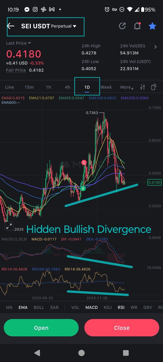 cyberspace2140's tweet photo. $SEI #SEIUSDT 4x ROI #LongTrade ππ Setup π¨: Daily timeframe has #HiddenBullishDivergence on #RSI & #MACD. Weekly Cup to be completed for #CupAndHandlePattern breakout up to at least a 1.618 Fib Ext around $1.72. Current entry zone 0.42-0.41. NFA DYOR Nothing is guaranteed https://t.co/nXN4Wm002F