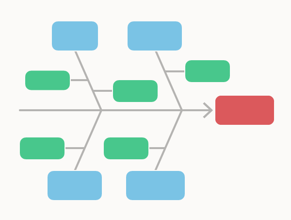 ❗️NEW POST:❗️
🐟 Fishbone Diagrams 🐟

A visual tool 🔧 used to systematically explore🔬the potential causes of a problem or effect.
datavizcatalogue.com/blog/chart-sna…

#DataViz #DataVisualization #Ishikawa #DataAnalytics #manufacturer