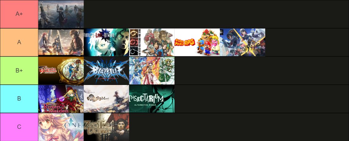 Randomthingy96's tweet image. Okay, for real this time—

This is my 2024 media tier list. Excited for next year!
