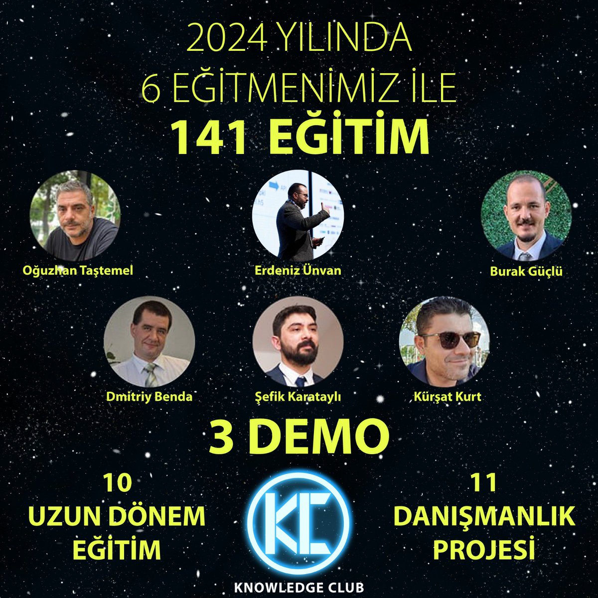 KnowledgeClubTR's tweet image. 2024 yılında 6 sertifikalı uzman hocamızla totalde 141 adet eğitim, 3 farklı teknolojide demo, 10 farklı teknolojide Uzun Dönem Eğitim ve 11 Danışmanlık Projesi düzenledik.
Tüm iş ortaklarımıza ve öğrencilerimize teşekkür ederiz.
#IntendBasedNetworking #SoftwareDefinedNetworking