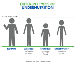 1 in 3 people worldwide suffer from some type of malnutrition, every country has a problem with at least one type of malnutrition and the vast majority of countries suffer from more than one.