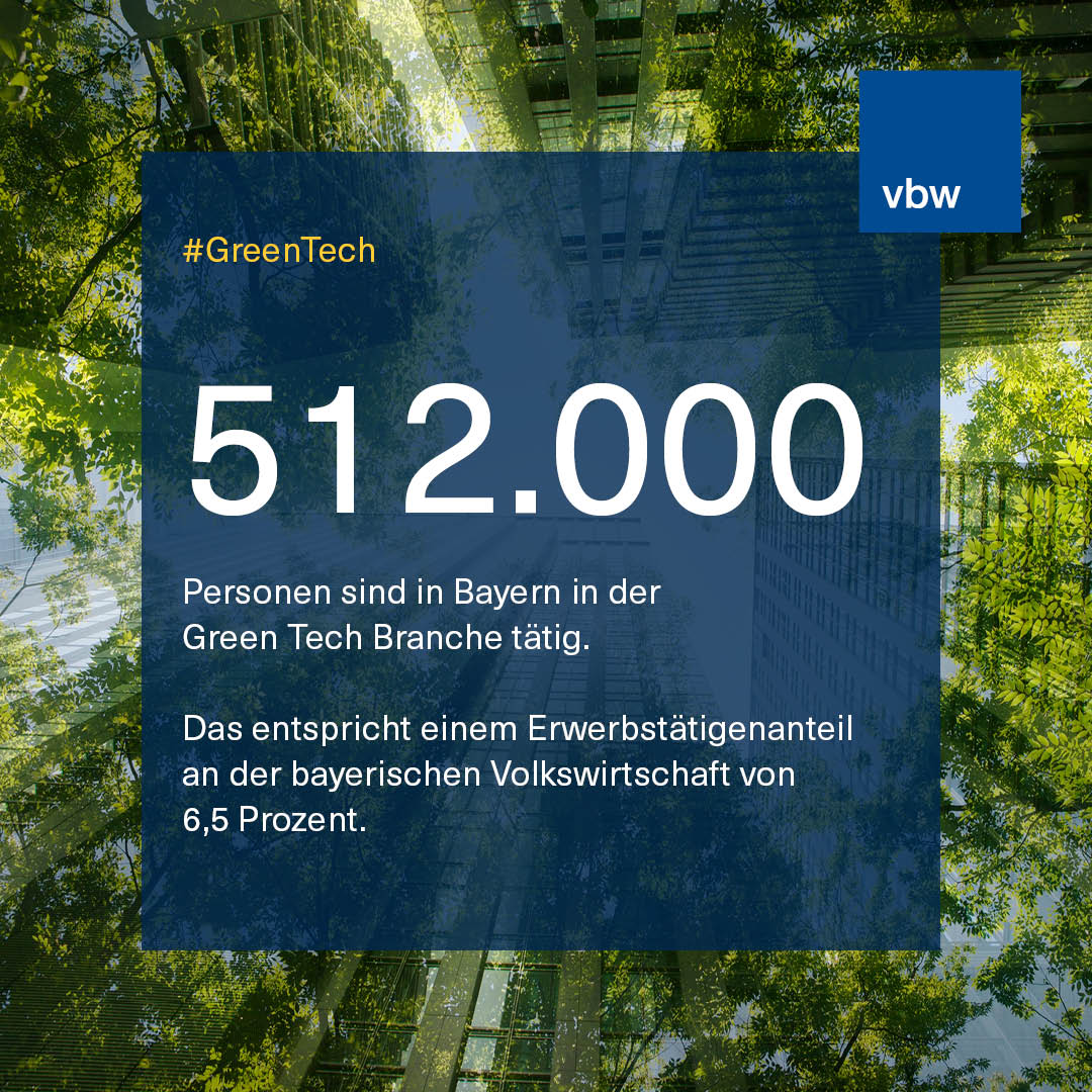 Die Green Tech Branche gewinnt in Bayern merklich an Bedeutung. Die Zahl der Beschäftigten und die Bruttowertschöpfung steigen. Eine Zukunftsbranche mit Potenzial. Dennoch ist sie kein Allheilmittel um die Transformation erfolgreich zu meistern. fcld.ly/green-tech