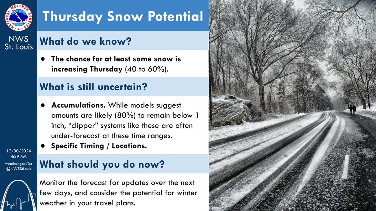 NWSStLouis's tweet photo. It's still early, but the chance for at least some light snow accumulations is slowly increasing on Thursday. Be sure to keep an eye on the forecast over the next few days, and start to factor winter weather into your travel plans just in case! #MOwx #ILwx https://t.co/nR3JqsDSST