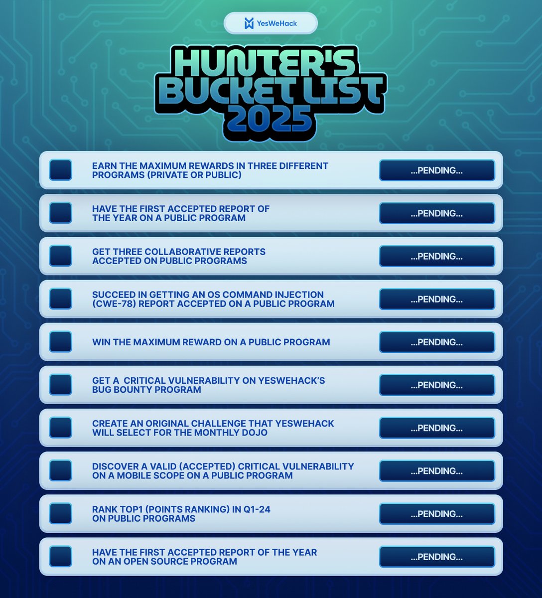 Happy 2025, hackers! 🎉 Let’s begin this new year on a high note ☝

Here is a list of special #BugBounty achievements to tick off throughout the year. The best part? Winners will get a 6-month voucher for <a href="/CaidoIO/">Caido</a> Pro, as well as an exclusive swag pack including a beany, a giant