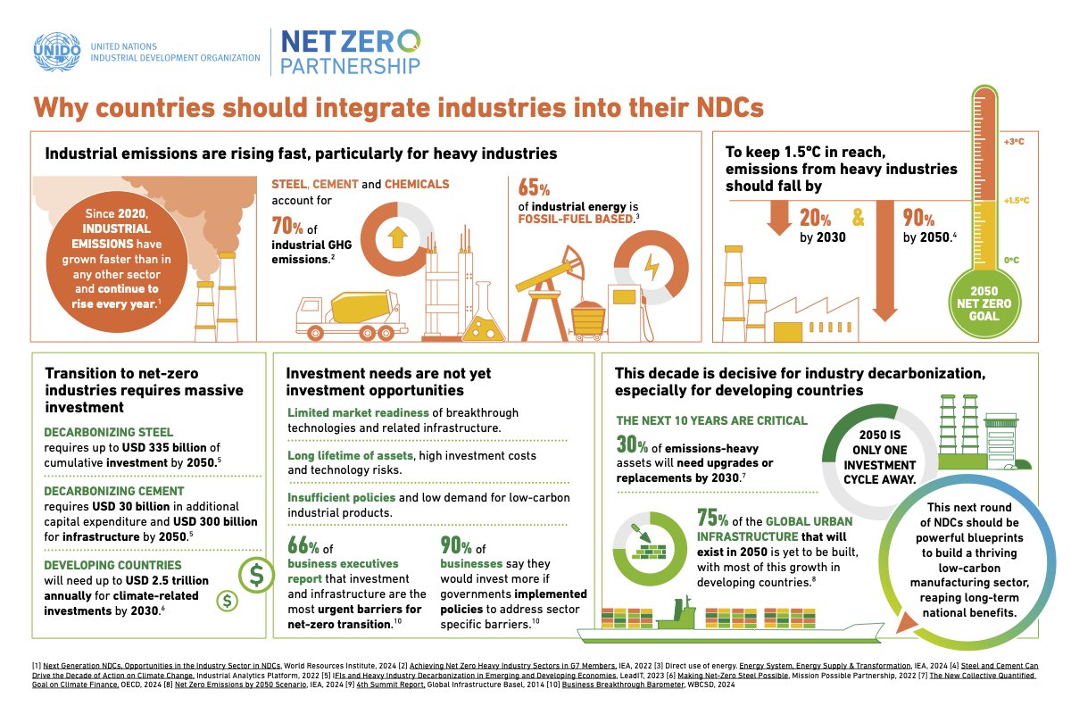 UNIDO's Industrial Decarbonization Accelerator (@eeaccelerator) on Twitter photo Our infographic shows why it’s critical for countries to include industrial #GHGemissions in their climate commitments or Nationally Determined Contributions (#NDCs).
🔗 Download it here: industrialenergyaccelerator.org/general/why-co…
#COP29 #ClimateAction #ParisAgreement #Decarbonization #IDDI Our infographic shows why it’s critical for countries to include industrial #GHGemissions in their climate commitments or Nationally Determined Contributions (#NDCs).
🔗 Download it here: industrialenergyaccelerator.org/general/why-co…
#COP29 #ClimateAction #ParisAgreement #Decarbonization #IDDI