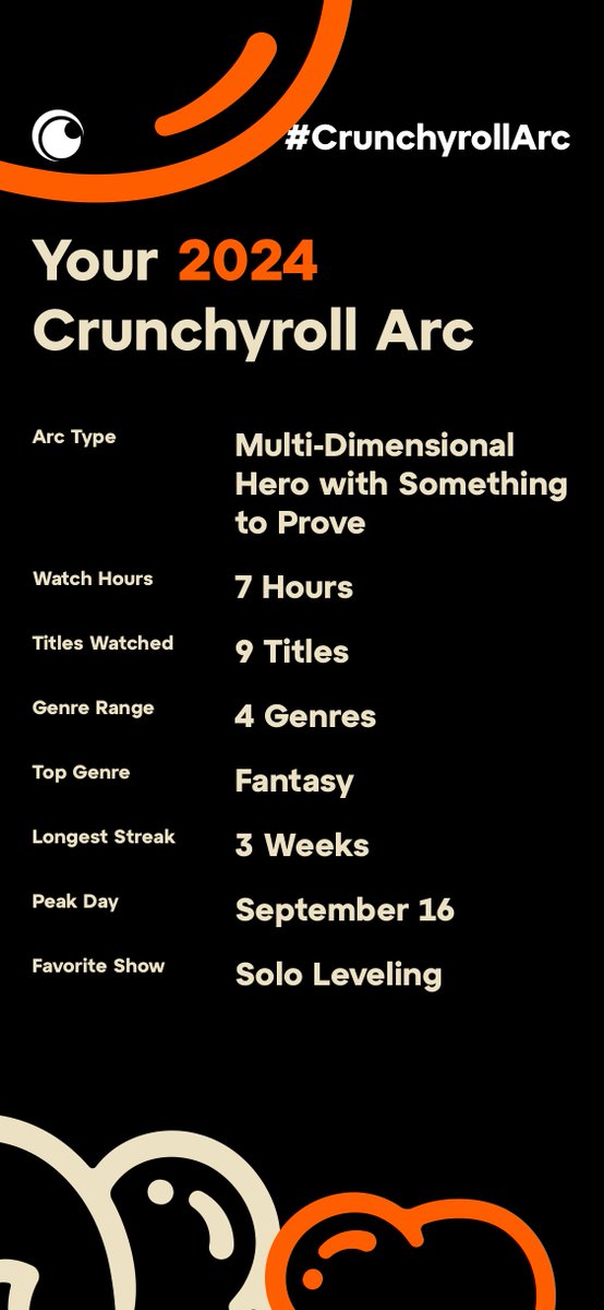 YankeZ7's tweet image. Solo leveling and kaiju no 8 was probably my fav. Can’t remember the other 5 I watched 🥲