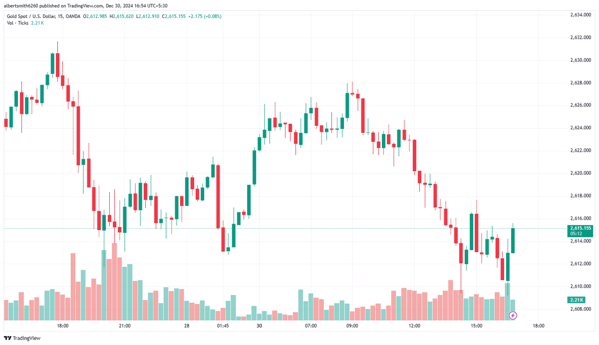 trader_andrew01's tweet photo. #NZD/USD rises above 0.5650 as #China pledges to boost private consumption. Investors await #China’s December business activity data. RBNZ expected to cut interest rates by 50 bps in February.

Join my WhatsApp group get trading signals and updates 👇https://t.co/2nLV1MsIID https://t.co/1XFTvmVk48