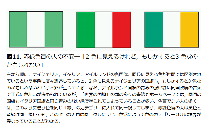 色覚異常に関して話題ですが、男性の20人に1人と稀な特性ではありません。色の見分けが必要な場合は困りますが、以下の国立遺伝学研究所のサイトでは論文やプレゼンでの注意点が分かりやすいです。
細胞工学「色覚の多様性と色覚バリアフリーなプレゼンテーション」
https://t.co/SV6dSFcc2l