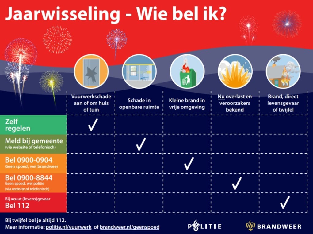 Jaarwisseling 2024-2025: weet wie je moet bellen!
De medewerkers van de meldkamer staan paraat, maar niet elk incident vraagt om een spoedmelding. Wie bel je wanneer?

#VeiligeJaarwisseling #WieBelJeWanneer #Meldkamer #Brandweer #ambulance #GHOR #politie