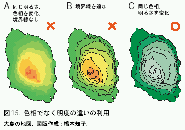 色覚異常に関して話題ですが、男性の20人に1人と稀な特性ではありません。色の見分けが必要な場合は困りますが、以下の国立遺伝学研究所のサイトでは論文やプレゼンでの注意点が分かりやすいです。
細胞工学「色覚の多様性と色覚バリアフリーなプレゼンテーション」
https://t.co/SV6dSFcc2l