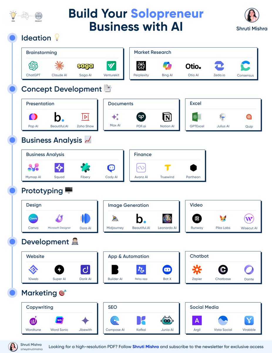 heyshrutimishra's tweet image. Build a profitable online business with faceless videos in 2025—no experience needed!

Here’s all you need:
- A smartphone
- WiFi
- 30 minutes a day

I’ve created a FULL GUIDE to get you started. Like + Comment &quot;Earn&quot; and I&apos;ll DM you the guide. (Must follow to receive DM)