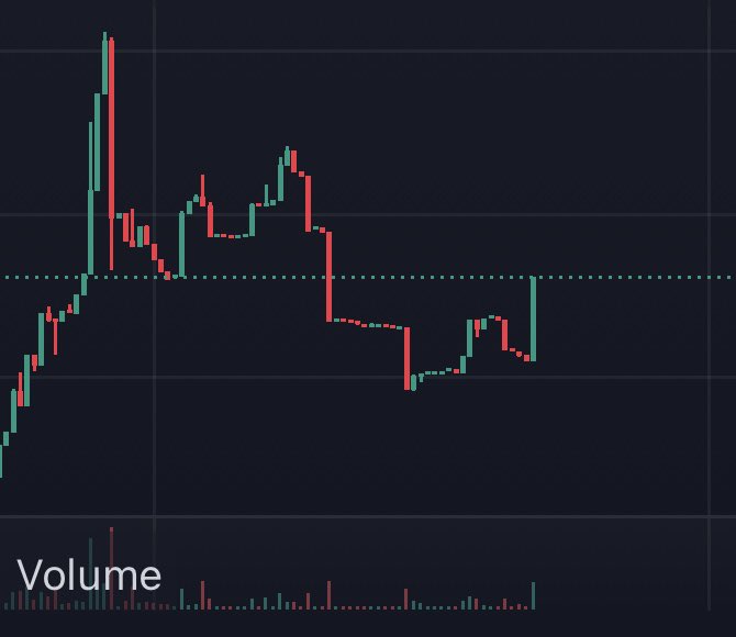 ETERNACOINETN's tweet photo. π *Weβre coming back greater than ever!* π₯
#Eternacoin (ETN) is on the rise with new goals, new energy, and more to offer! ππΈ
Stay tuned as we take things to the next level. The best is yet to come! π₯
#ETN #CryptoRevolution #Blockchain #StrongerTogether #WeRise https://t.co/QlJnMvuseW