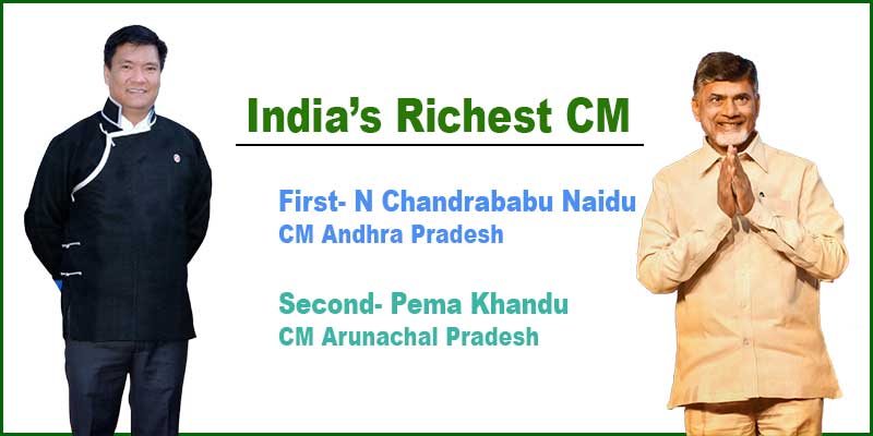 Arunachal24in's tweet photo. Arunachal CM Pema Khandu ranks as India’s second richest CM: ADR report
#pemakhandu #ChandrababuNaidu #MamataBanerjee #richestCM #PoorestCM
https://t.co/5UC5ZkZxMa https://t.co/1EM3uIfZNS