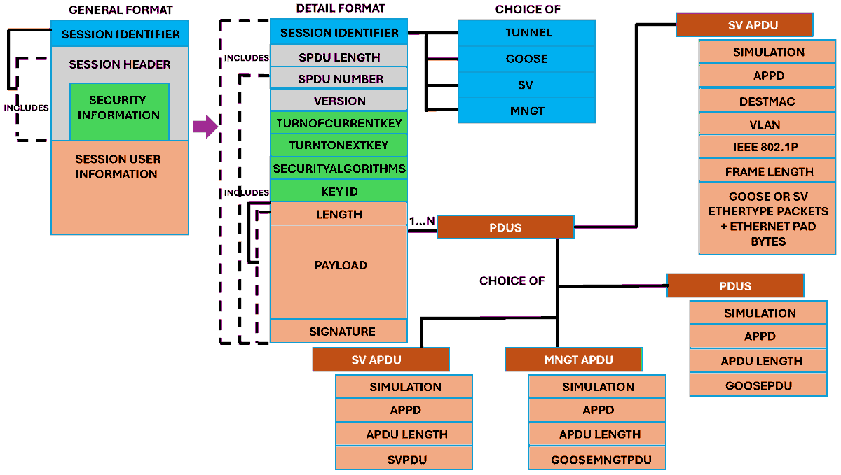 Applsci's tweet image. 🔥 Read our Paper
📚 Analysis of Cryptographic Algorithms to Improve Cybersecurity in the Industrial Electrical Sector
🔗 mdpi.com/2076-3417/14/7…
👨🔬 by Francisco Alonso et al.
#cybersecurity #cryptographicalgorithms
