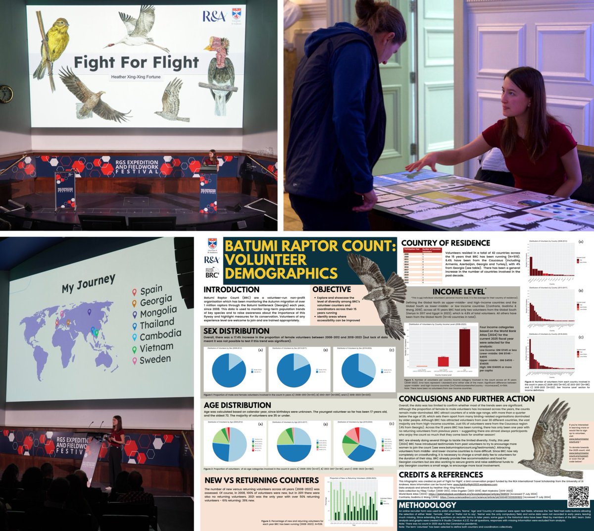 Batumi Raptor Count (@batumiraptors) on Twitter photo In 2023, @HeatherFortun14 joined our Autumn count during her "Fight for Flight" expedition, a year-long journey visiting bird conservation projects across Europe & Asia. She created an infographic on BRC volunteer demographics (2008–2023).  
Learn more: batumiraptorcount.org/news/2024/12/f… In 2023, @HeatherFortun14 joined our Autumn count during her "Fight for Flight" expedition, a year-long journey visiting bird conservation projects across Europe & Asia. She created an infographic on BRC volunteer demographics (2008–2023).  
Learn more: batumiraptorcount.org/news/2024/12/f…