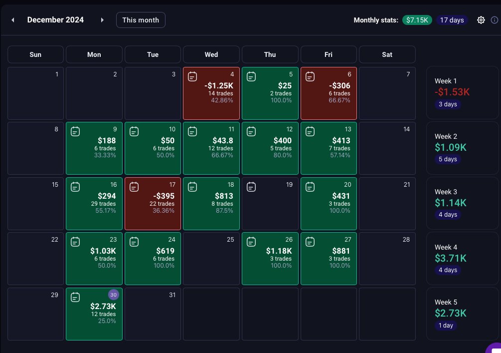 hazeflagtrader's tweet photo. It was a rough start for the shorts on the open, but I pulled it out for another green day. @austinsilverfx  @itsevandyer @JamesBruce131 #asfx #futures https://t.co/0iQVKKLm1k