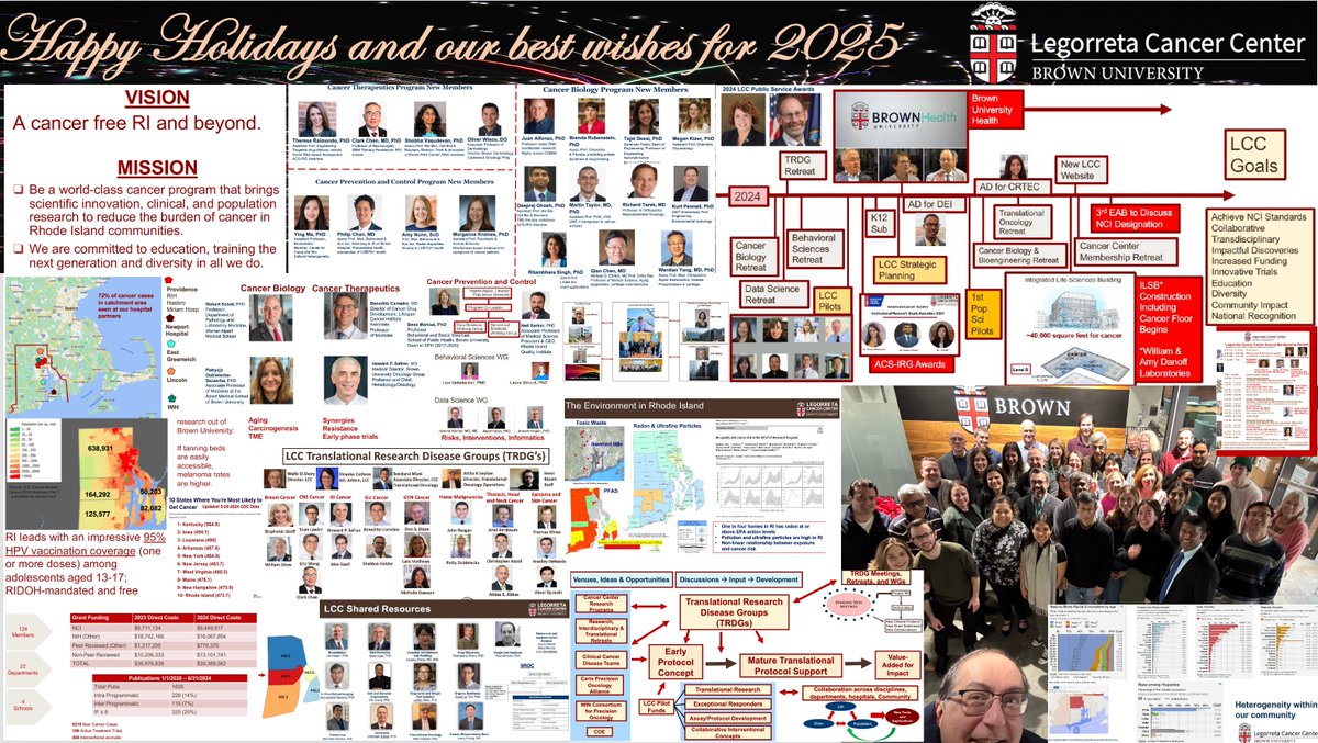 Happy Holidays and Best Wishes for 2025 from #LegorretaCancerCenter <a href="/BrownUCancer/">Legorreta Cancer Center at Brown University</a> <a href="/BrownMedicine/">The Warren Alpert Medical School</a> <a href="/BrownUniversity/">Brown University</a> <a href="/BrownUnivHealth/">Brown University Health</a> <a href="/oncodaily/">OncoDaily</a>
Much progress to build upon for the people of Rhode Island <a href="/GovDanMcKee/">Governor Dan McKee</a> <a href="/MiaForRep/">Mia Ackerman</a> <a href="/SenLouDiPalma/">Lou DiPalma</a> <a href="/SenJackReed/">Senator Jack Reed</a> <a href="/TheCancerLetter/">The Cancer Letter</a> <a href="/theNCI/">National Cancer Institute</a>