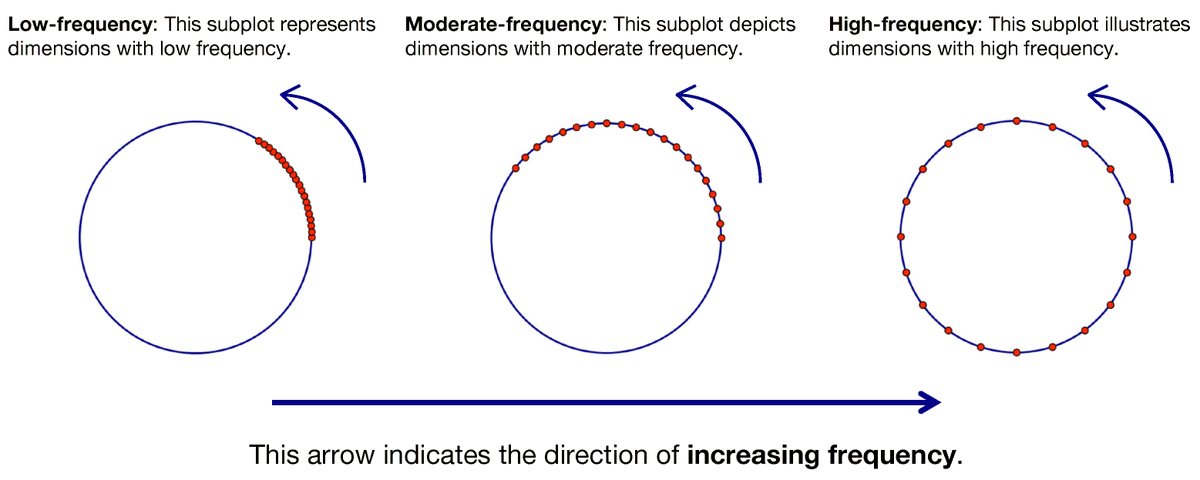 Applsci's tweet photo. π₯ Read our Paper
πΒ Extending Context Window in Large Language Models with Segmented Base Adjustment for Rotary Position Embeddings
π https://t.co/9VblGKsAjO
π¨βπ¬ byΒ RongshengΒ Li et al.
#largelanguagemodels #longtextprocessing https://t.co/evktfnkOjm