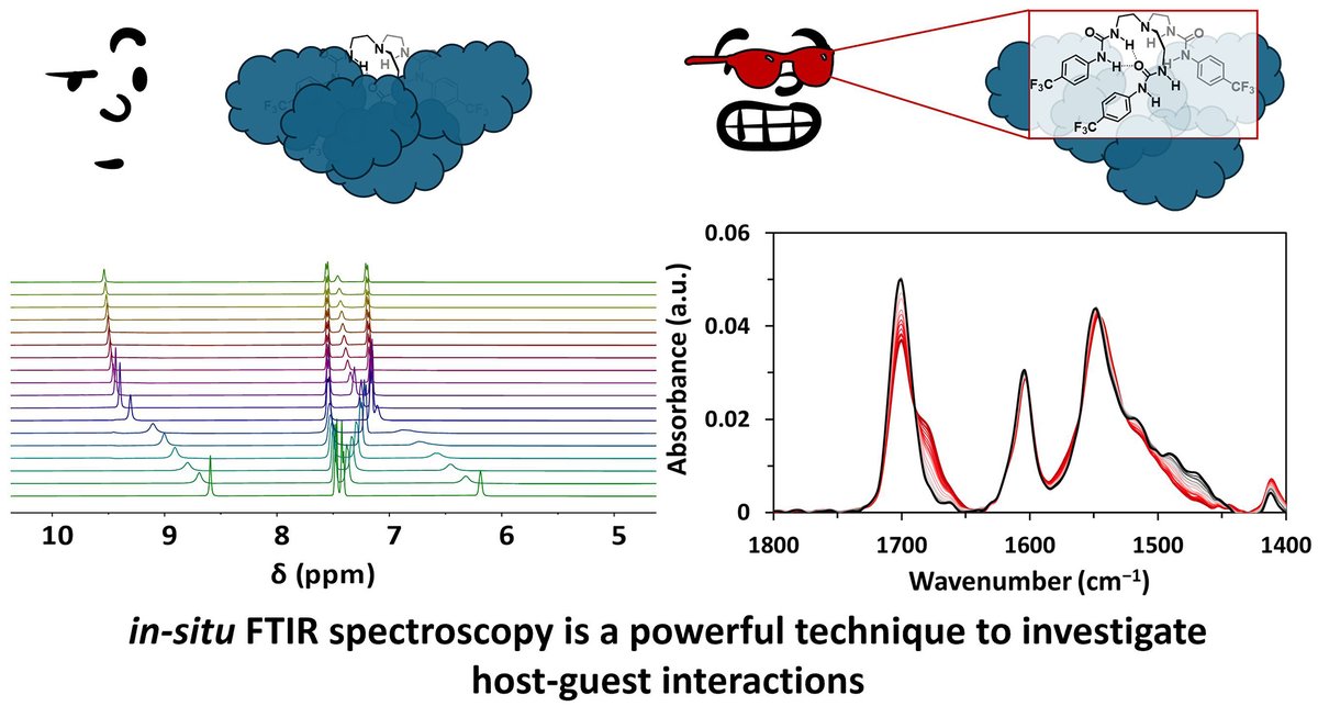 New <a href="/ChemRxiv/">ChemRxiv</a> preprint on using ReactIR to investigate host-guest &amp; supramolecular chemistry. Includes binding constants, conformational analysis, &amp; global fitting w/ SIVVU. Collab w/ DW Johnson &amp; D Vander Griend. Great work Shiva! <a href="/ShivaMoaven/">Shiva Moaven</a>  doi.org/10.26434/chemr…