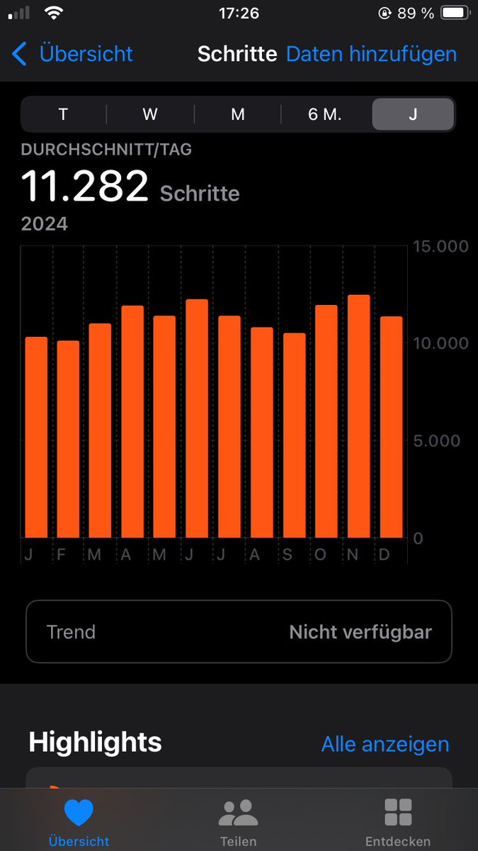 affenmann77's tweet photo. Kleiner Jahresrückblick: hab meinen guten Vorsatz (Ø10k/Tag) deutlich übertroffen und mich in Summe über 1 Mio. Schritte/ca. 760km mehr zu Fuß bewegt als letztes Jahr.
Mal gucken was nächstes Jahr bringt. https://t.co/4pEszFnGGk