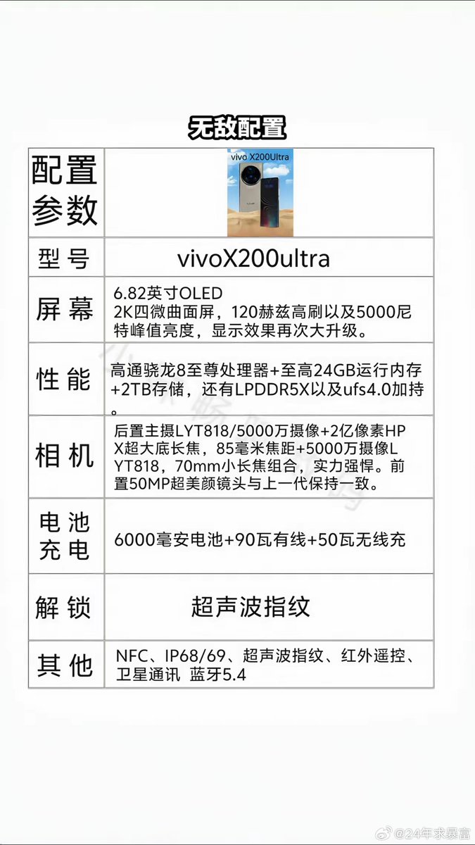 xJohnnyManueLx's tweet photo. Vivo X200 Ultra fully exposed? :> #VivoX200Ultra #ZEIZZ https://t.co/Iw03CVDgwo