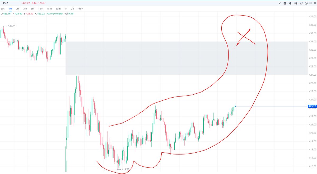 $TSLA #TSLA - ALGO DADDY'S EFFECT STILL INTACT!

$418 SLAP to Algo - Pump Baby Pump!

I KNOW HOW MUCH YOU GUYS MISSED MY TRENDLINES!