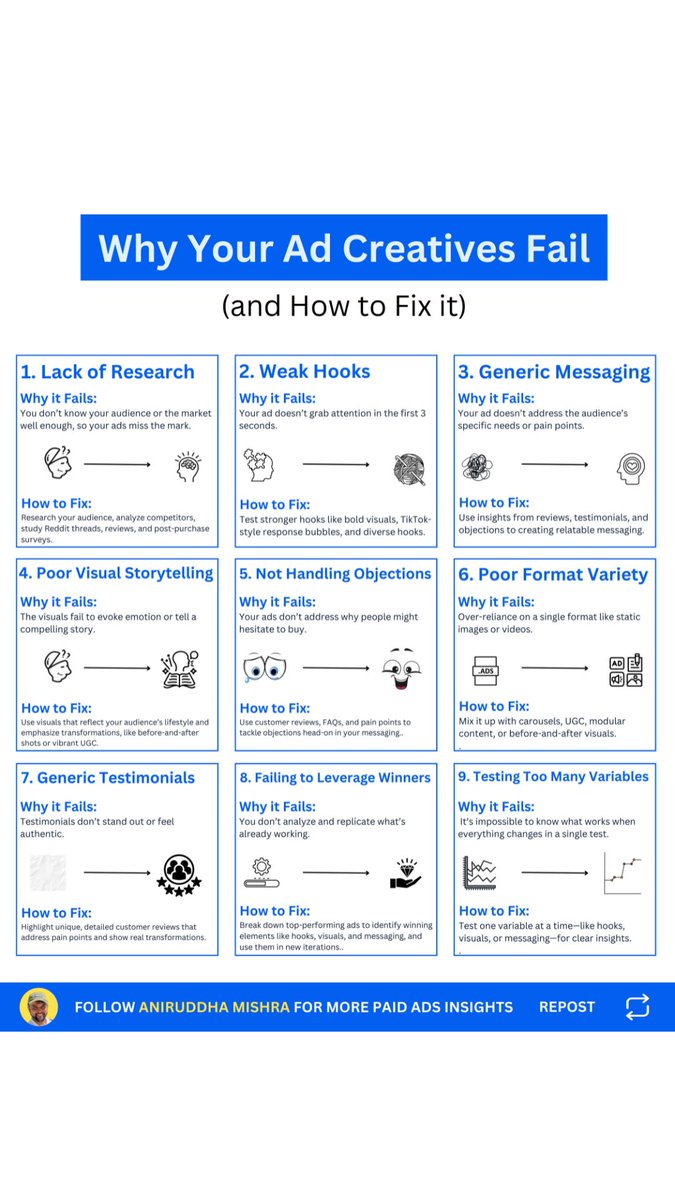 5/ Why do ad creatives fail? 🤔
 
❌ Weak hooks → Hook attention in 3 sec.
❌ Generic messaging → Solve real problems.
❌ Bad storytelling → Use emotion &amp; visuals.

The good news? Every mistake is fixable!

What’s the last mistake you fixed?

(🧵)