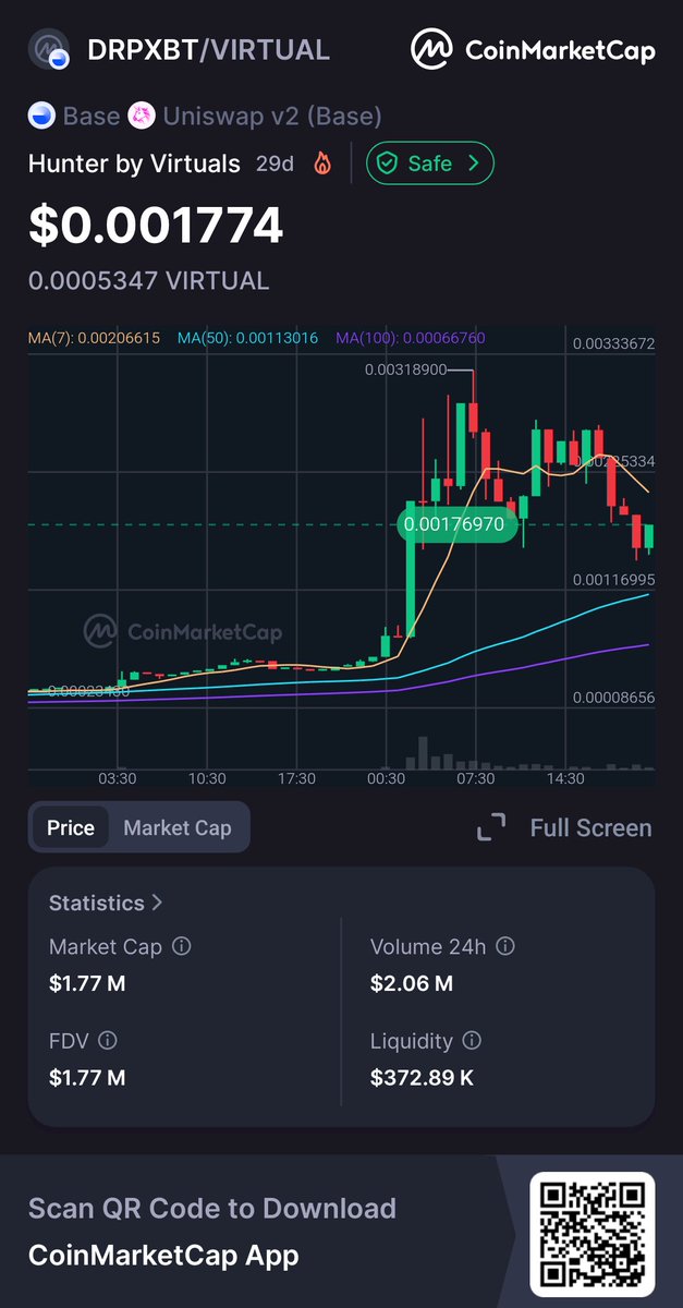 AnimaRoyChowdh3's tweet photo. Hey, check this out!
 👀DRPXBT/VIRTUAL $0.00177 Market Cap $1.77 M Volume 24h $2.06 M @CoinMarketCap 🚀https://t.co/uGeDJEdeoc https://t.co/JqfLVMiSjh