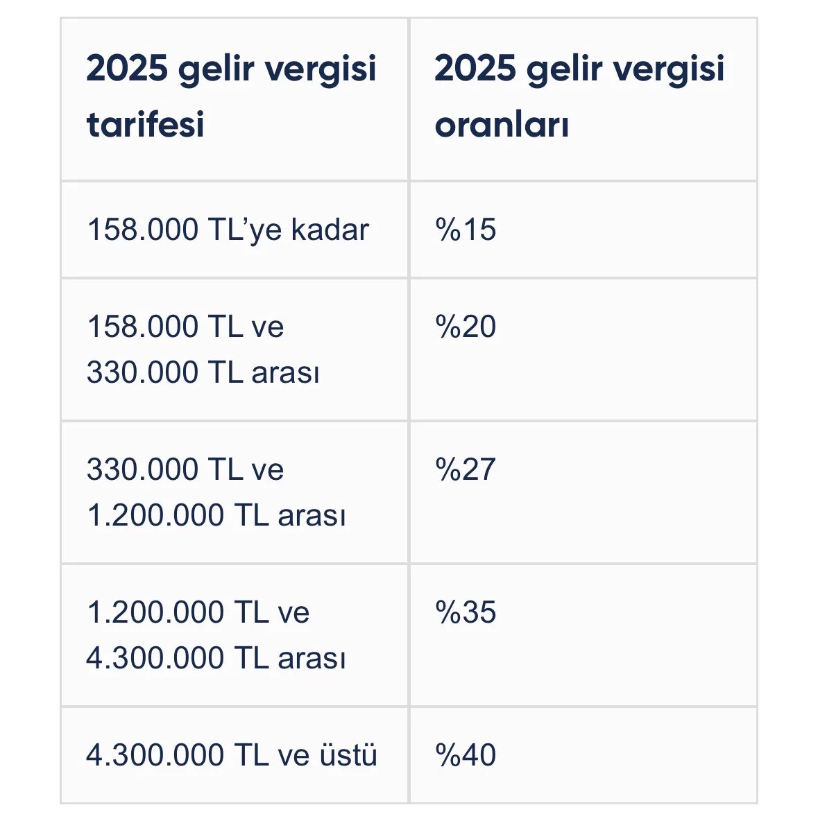 Gelir Vergisi Tarifesi Yeniden Belirlendi. İşte 2025 Vergi Dilimleri