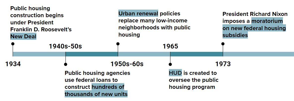 local_housing's tweet photo. @HUDgov To learn more about the history and different kinds of models of public development, visit the @FurmanCenterNYU’s @local_housing https://t.co/IMDsHthMRP https://t.co/YEFQ5uvWZr