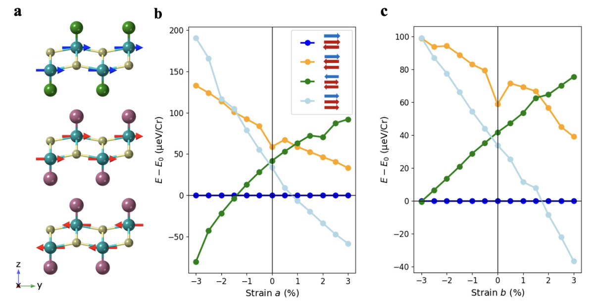 José J. Baldoví (@jjbaldovi) on Twitter photo Last <a href="/arxiv/">arXiv.org</a> of 2024✨ (arxiv.org/abs/2412.19136), 'Switchable magnetic phases in CrSBr1−xClx and CrSBr/CrSCl heterostructures', with <a href="/alberto_m_ruiz/">Alberto M. Ruiz</a>. Tunable magnetism via chemical substitution, strain engineering, and heterostructures design. Thanks!! <a href="/ICMol_UV/">ICMol</a> <a href="/ERC_Research/">European Research Council (ERC)</a> Last <a href="/arxiv/">arXiv.org</a> of 2024✨ (arxiv.org/abs/2412.19136), 'Switchable magnetic phases in CrSBr1−xClx and CrSBr/CrSCl heterostructures', with <a href="/alberto_m_ruiz/">Alberto M. Ruiz</a>. Tunable magnetism via chemical substitution, strain engineering, and heterostructures design. Thanks!! <a href="/ICMol_UV/">ICMol</a> <a href="/ERC_Research/">European Research Council (ERC)</a>