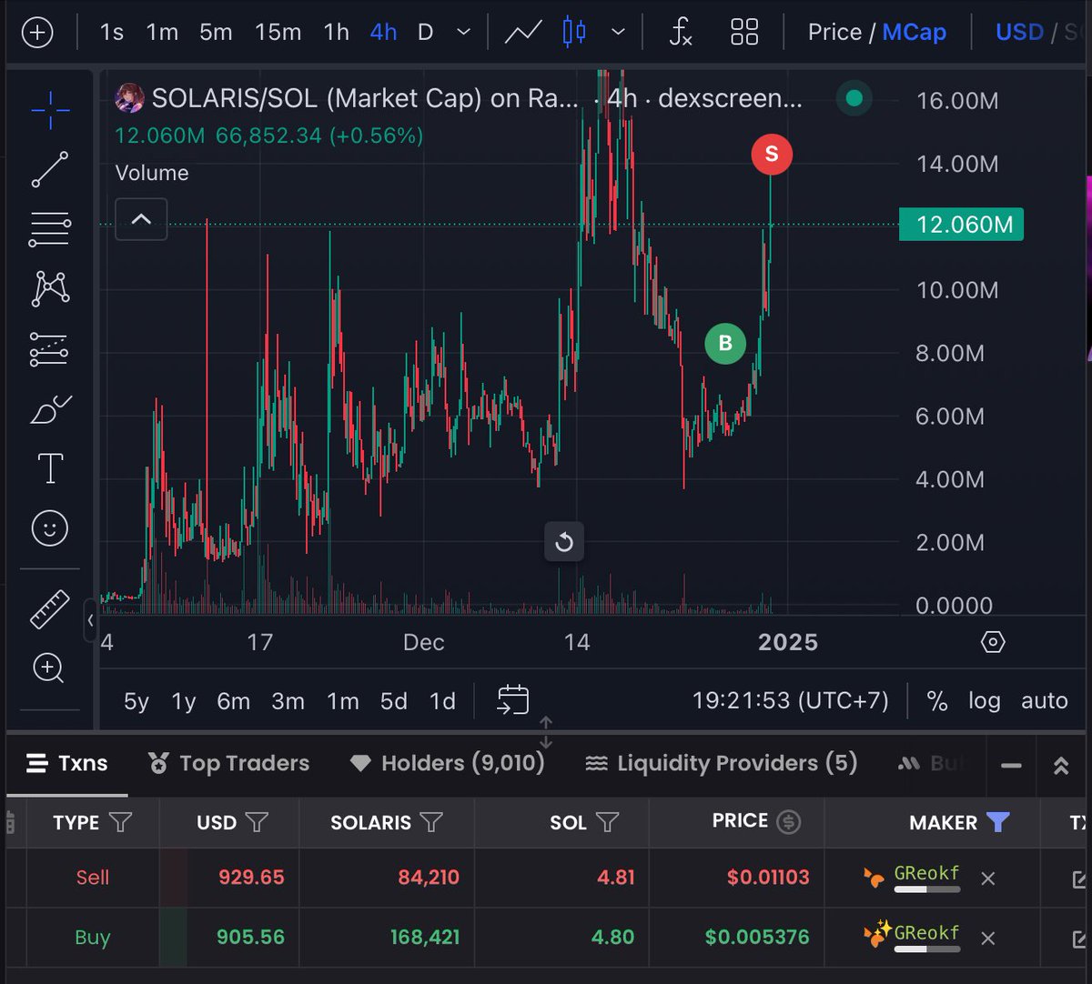 Dhito_077's tweet photo. Saya menemukan banyak berlian di wallet whale..
Jika kalian suka Smart wallet ini..
Akan saya update apa aja yang dia beli..

Bukan ajakan membeli atau menjual.. https://t.co/66f1wzJBp6