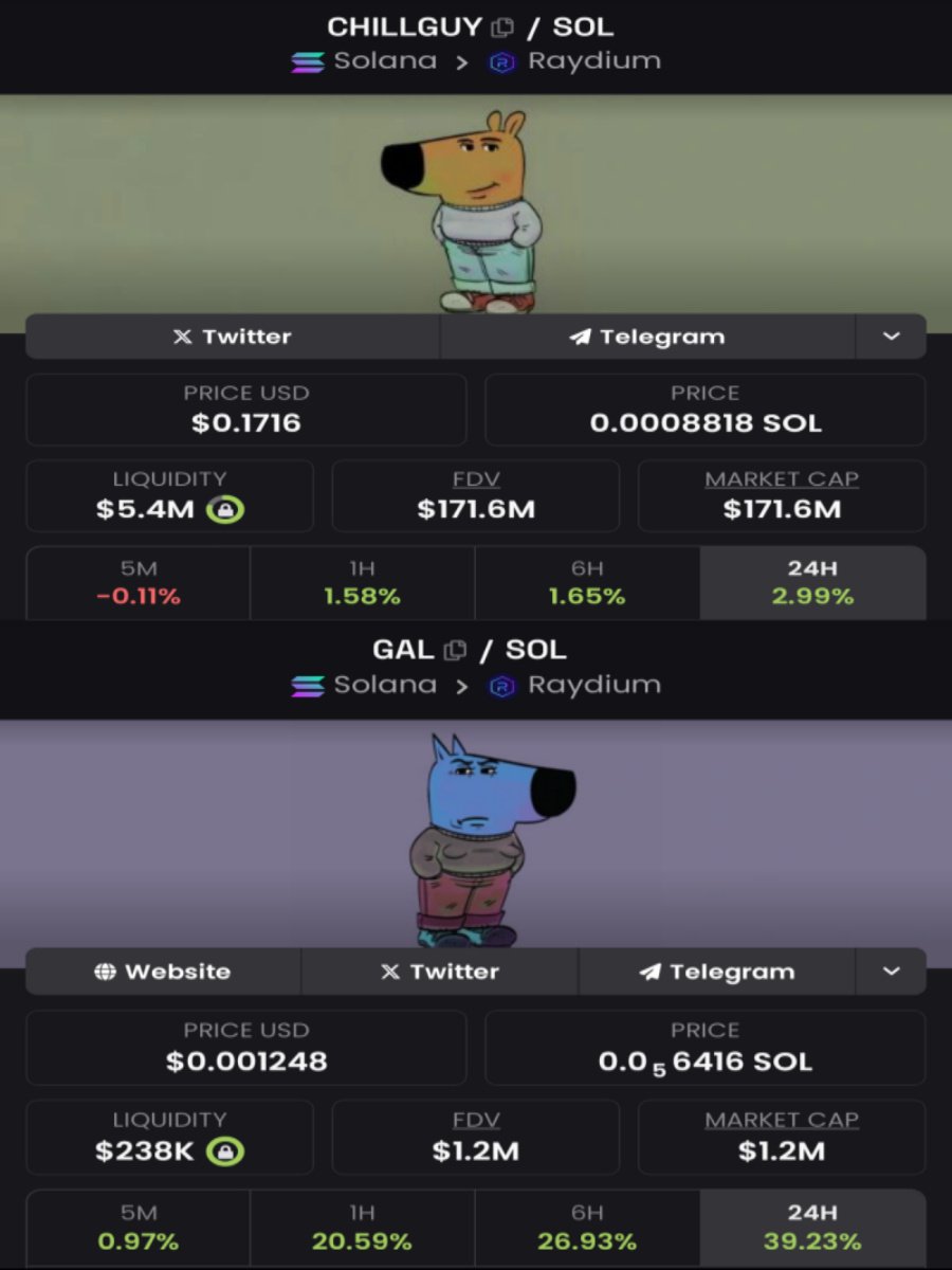 francnsteinx's tweet photo. @degenIzzy #ChillGuy pumps and so does $GAL. What will happen when #ChillGuy gets listed for spot on Binance?  7p2Rs9KkiWNKZkWNDFUCxG7EUBxbCByQC95fCNQ8pump https://t.co/SmpSlojl3y