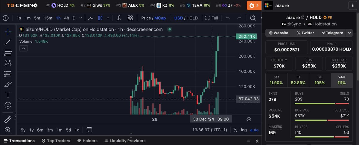 ConceptbyLG's tweet image. @cryptotrader85 we are half way towards first target 500K $AIZURE #AIWS