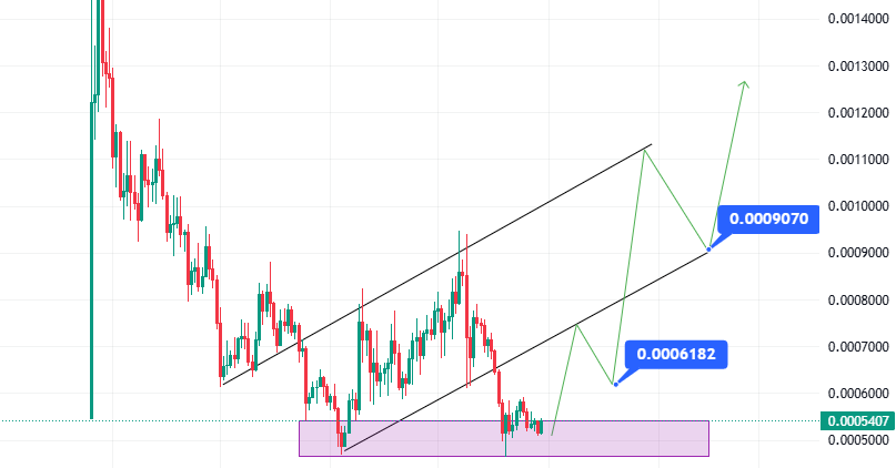 bluepocket_eth's tweet photo. $DOGS chắc cũng có khi là như vậy 😐😐😐😐
#dogs #BTC https://t.co/kyHPZQd5si