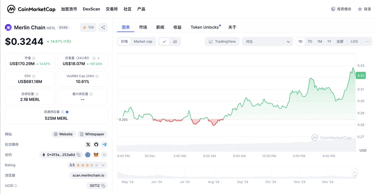 BITWU.ETH 🔆 tweet media
