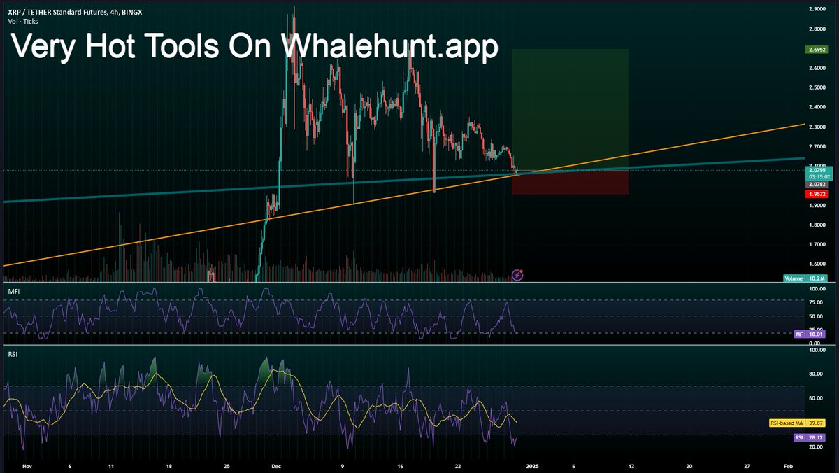 AndrewGriUK's tweet image. #XRPS Chart Speaks To you
Review my last post about XRP and watch this one Again. 
i Hope to hear from XRP: Shall we Begin ? 
As one of undeniable fact we can not ignore that if this two line breaks down together XRP will not come back to bullish rally Soon and it will continues…