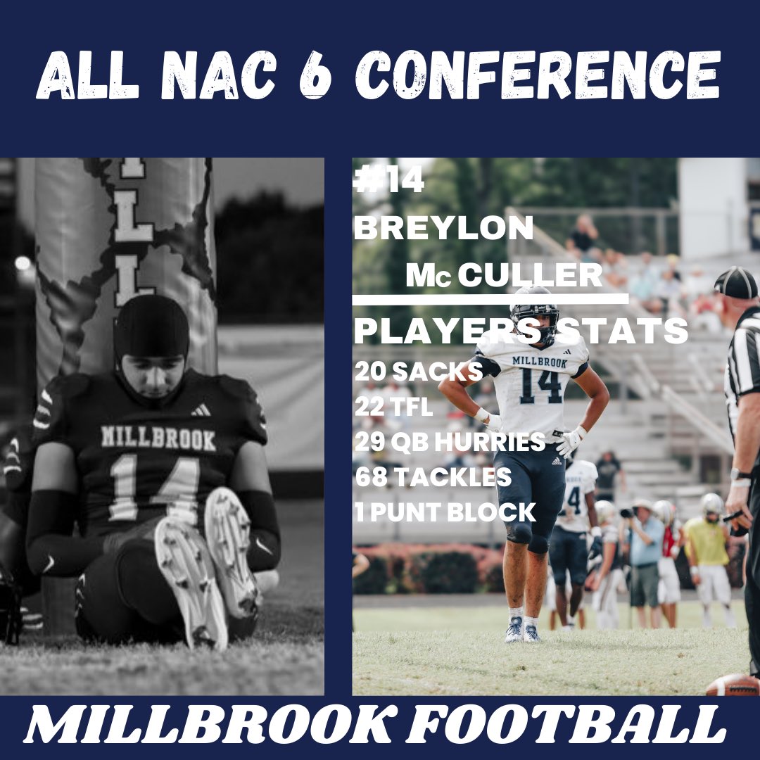 Millbrook_Football_Official (@mbrookfootball) on Twitter photo Big Congrats to Sr Edge Breylon McCuller on earning All-Conference. Breylon was a truly dominant force in the NAC-6 as both a pass rusher and a run stopper. Division 1 player!! <a href="/MarshallLaymarr/">Laymarr Marshall</a> <a href="/RecruitTheBrook/">RecruitTheBrook</a> <a href="/misterbransome/">JeVar Bransome, M. Ed, CIC</a> <a href="/MillbrookSports/">Millbrook Athletics</a> <a href="/breylonmc5/">Breylon Mcculler</a> Big Congrats to Sr Edge Breylon McCuller on earning All-Conference. Breylon was a truly dominant force in the NAC-6 as both a pass rusher and a run stopper. Division 1 player!! <a href="/MarshallLaymarr/">Laymarr Marshall</a> <a href="/RecruitTheBrook/">RecruitTheBrook</a> <a href="/misterbransome/">JeVar Bransome, M. Ed, CIC</a> <a href="/MillbrookSports/">Millbrook Athletics</a> <a href="/breylonmc5/">Breylon Mcculler</a>