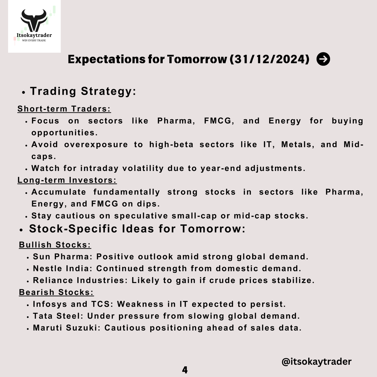 itsokaytrader's tweet photo. 📊 Market Wrap-Up for 30/12/2024
Nifty 50 slips 📉 168 points, Sensex sheds 📉 450 points!
👉 FIIs sold heavily: ₹4,200 Cr
👉 DIIs to the rescue: ₹2,500 Cr
🔮 Tomorrow’s Outlook:
Nifty Support: 23,500
Nifty Resistance: 23,800
#StockMarket #Nifty50 #Sensex #MarketUpdate https://t.co/PGwkIKTdl9