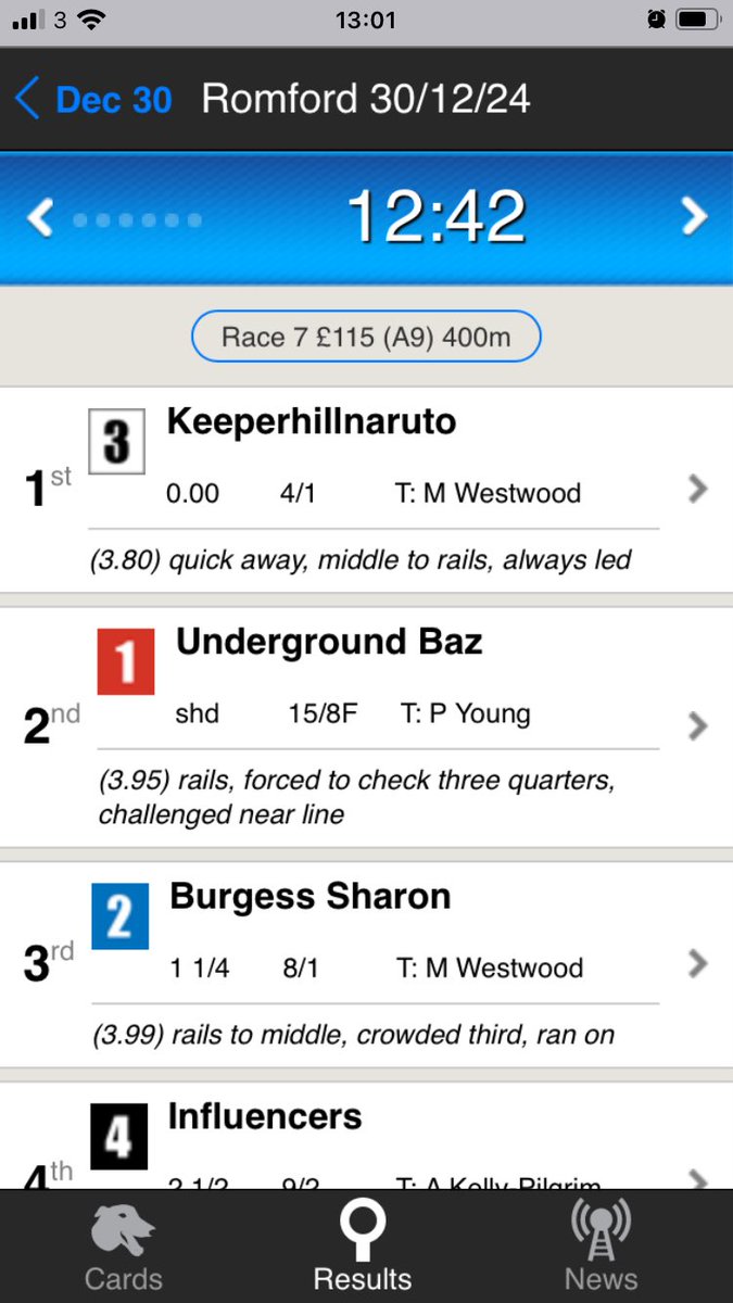 Boom what a great week so far . Named after a Japanese character 🙉thank you my daughter . Great run and stayed on well 🔥🔥🔥🔥🔥