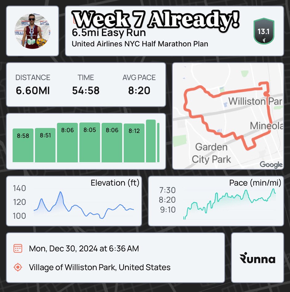 The goal race is 80 minutes 
The goal is developing the mindset to put in 200+ hours of training! 
#Resilience #discipline #thejourneyisthegoal