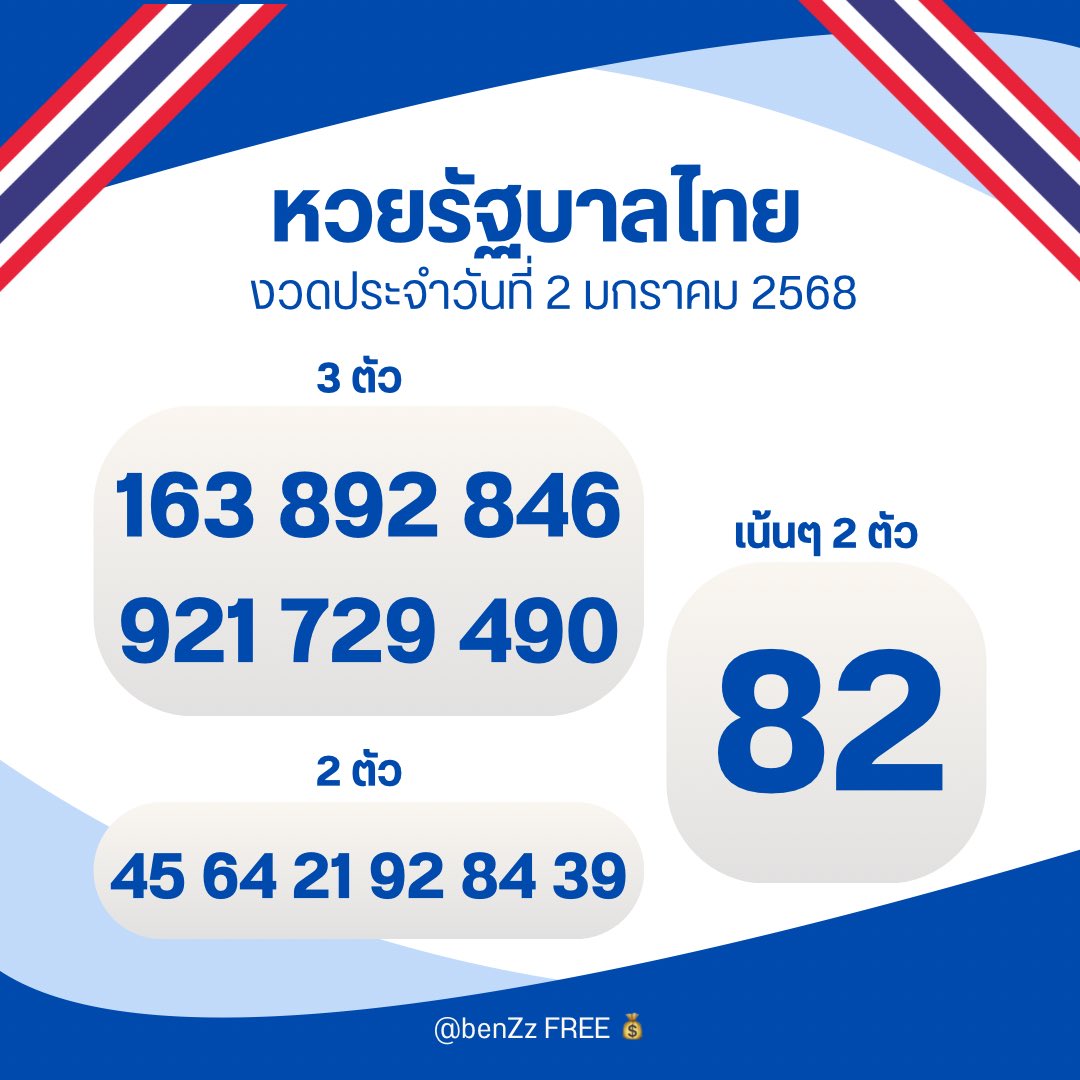 🇹🇭 เเนวทางหวยงวดนี้มาเเล้ว งวด 2 มกราคม 2568 เห็นมีบุญมากครับ 🇹🇭

กดใจ + กดรีทวิต คอมเม้น สาธุ 99
🧧 จะมีบุญใหญ่ ถูกหวย เฮงๆปังๆ

🍀 สมาชิกใหม่ฝาก 100 รับฟรีอีก 100
🔔 พิกัดซื้อหวยบาทละ 1,100 : bit.ly/ManaeLotto

#หวยงวดนี้ #หวยรัฐบาล #หวยรัฐบาลไทย #หวยไทย