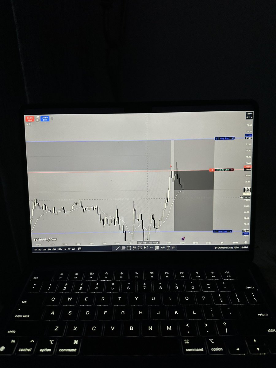 wizardtradz's tweet image. Sell zone on oil playing out nicely 

Targeting 2R

#Daytrader #Futures #Futuretrader #forex #oil #GOLD