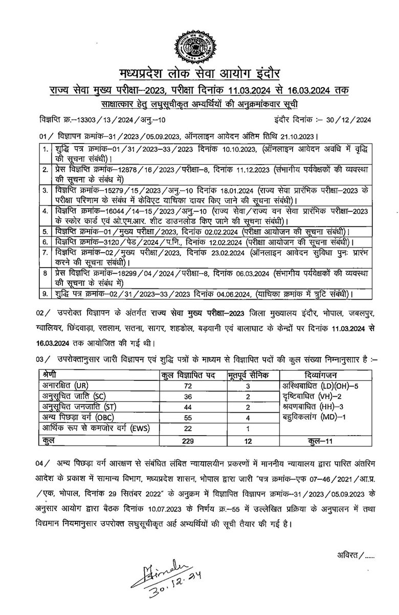 है सख़्त इम्तिहान ज़रा इत्मिनान रख...

ये MPPSC दफ्तर के बाहर 4 सर्द रातें बिताने वालों की ही ताकत है कि MPPSC ने राज्य सेवा परीक्षा 2023 का रिजल्ट घोषित कर दिया है.

आप सब की मेहनत को सलाम है.
#mppsc