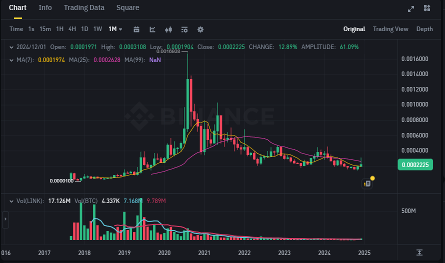 Chainlinkthomas tweet media