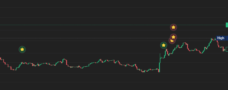 0xb0lt's tweet photo. I’m impressed with the latest updates in @tradingterminal  

What’s even more impressive is how fast the team keeps delivering new features. It feels like every update brings tools that solve real trading challenges and make the experience even more intuitive. Huge shoutout to the devs for their hard work! 

If you’re serious about trading, this tool is a must-try. Can’t wait to see what’s coming next! 👀✨

Last week Padre team delivered:

Advanced Copy Trading Options
The newly introduced options offer incredible customization to tailor copy trading:
▪️ Set FDV Ranges – The ability to define minimum and maximum FDV for buy trades
▪️ Single Buy Mode – A simple toggle ensures I only replicate one buy per token
▪️ Flexible Trade Sizing – By scaling my copied trades as a percentage (e.g., doubling the size with 200%), my positions are adjusted dynamically while respecting my Max Buy limit.

Wallet Group Tracking
This feature is an absolute gem for tracking key market players:
▪️ Group Favorite Wallets – create custom groups for example "Whales" and "KOLs" to track their trades in one place
▪️ Real-Time Chart Tracking – Seeing wallet activity directly on the chart with custom icons is a visual treat
▪️ Telegram Notifications – Instant buy alerts from my tracked wallets/groups

And don’t forget to check out their token $PADRE and its price action – it’s worth keeping an eye on!