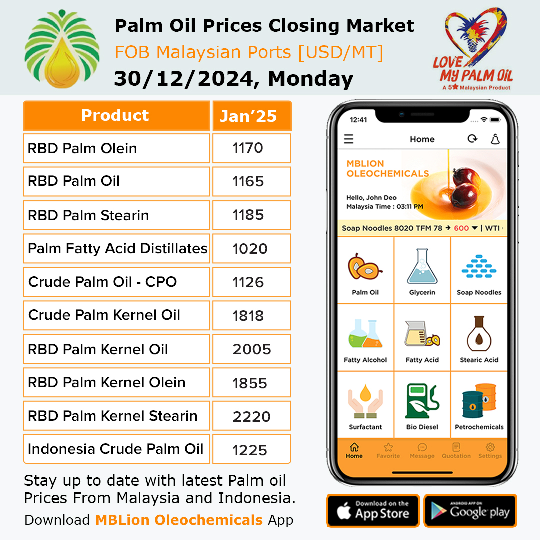 MBLionOleochem's tweet photo. Palm Oil Prices Closing Market: 30/12/2024

MBLion Oleo Mobile App -Daily Palm Oil Prices

Download Now: 
https://t.co/zXljUDKdE3
.
.
#mblionoleo #palmoil #closingmarket #crudepalmoilprice #oleochemicals #oilpalm #malaysianpalmoil #Download #priceupdates #MobileApp #DownloadNow https://t.co/WQe3xbMhIo