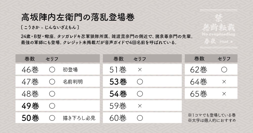忍たま乱太郎 トレカ タソガレドキ 箱封入絵巻 雑渡昆奈門 高坂陣内