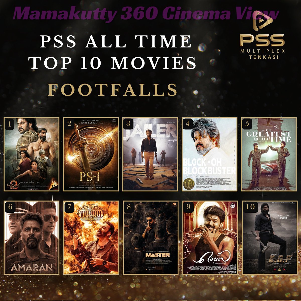My360CinemaView's tweet image. #PSSMultiplexTenkasi updated their #Top10Movies All Time Rankings !!!

@PssMultiplexOff

Movies are listed below, both in terms of gross collection and footfalls. 

#PssMultiplex #Tenkasi #PssTop10Movies #PssTop10 #Top10Movies #BoxOffice